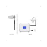 Ενισχυτής σήματος Mobile Signal Booster 3g 4g 5g Full Set HL18668-259